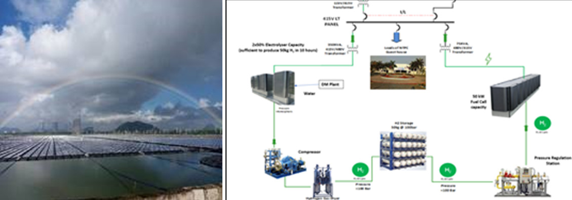 NTPC Awards India’s first Green Hydrogen Microgrid Project
