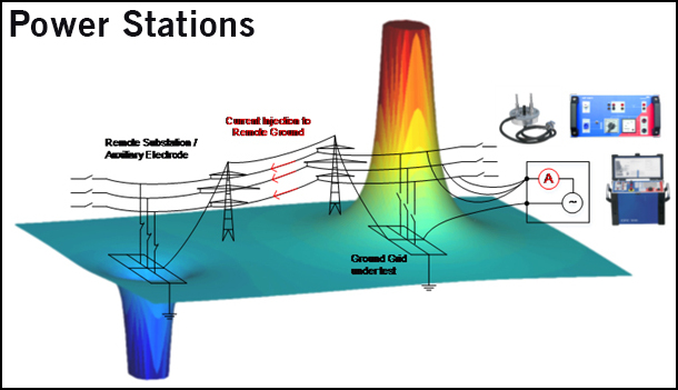 Health Assessment of Earthing System