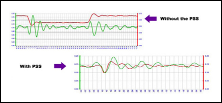 Power System Stabilizer Tuning on 500 MW Unit